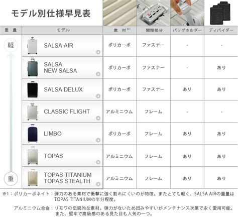 rimowa comparison chart.